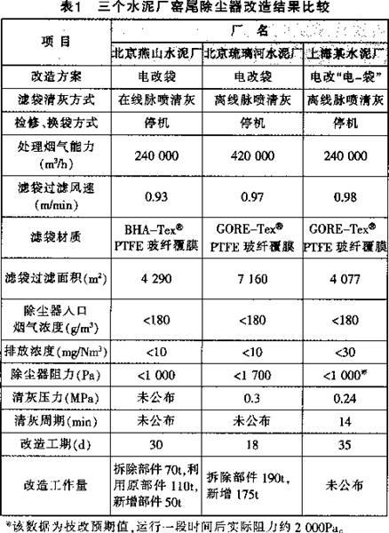 长沙yL23411永利集团官网登录设备有限公司,布袋除尘器,滤筒除尘器,湿电除尘器,除尘配件,输送设备,烟气脱硫脱销哪里好