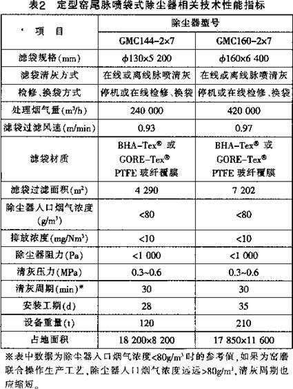 长沙yL23411永利集团官网登录设备有限公司,布袋除尘器,滤筒除尘器,湿电除尘器,除尘配件,输送设备,烟气脱硫脱销哪里好