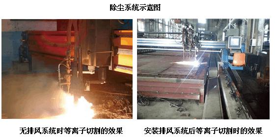 长沙yL23411永利集团官网登录设备有限公司,布袋除尘器,滤筒除尘器,湿电除尘器,除尘配件,输送设备,烟气脱硫脱销哪里好