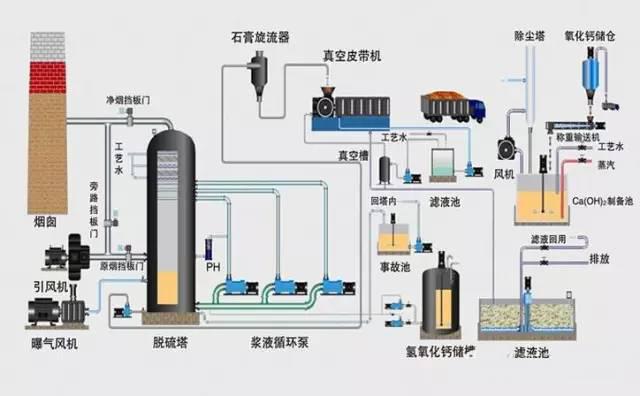 长沙yL23411永利集团官网登录设备有限公司,布袋除尘器,滤筒除尘器,湿电除尘器,除尘配件,输送设备,烟气脱硫脱销哪里好