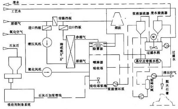 长沙yL23411永利集团官网登录设备有限公司,布袋除尘器,滤筒除尘器,湿电除尘器,除尘配件,输送设备,烟气脱硫脱销哪里好
