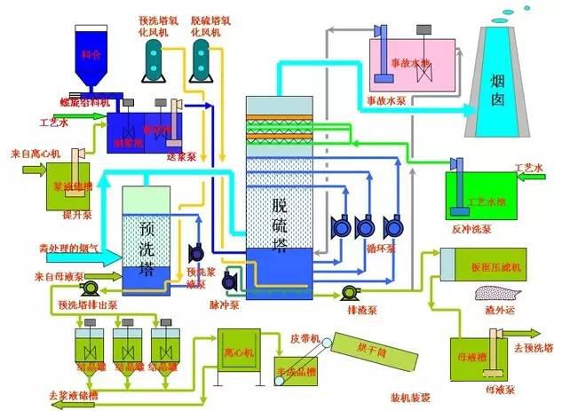 长沙yL23411永利集团官网登录设备有限公司,布袋除尘器,滤筒除尘器,湿电除尘器,除尘配件,输送设备,烟气脱硫脱销哪里好