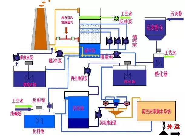 长沙yL23411永利集团官网登录设备有限公司,布袋除尘器,滤筒除尘器,湿电除尘器,除尘配件,输送设备,烟气脱硫脱销哪里好